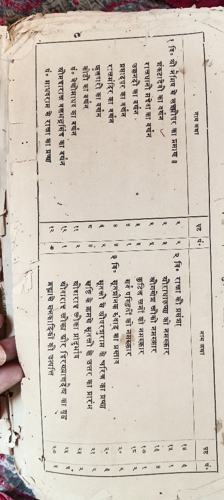 बलभद्र विलास — प्रति 2